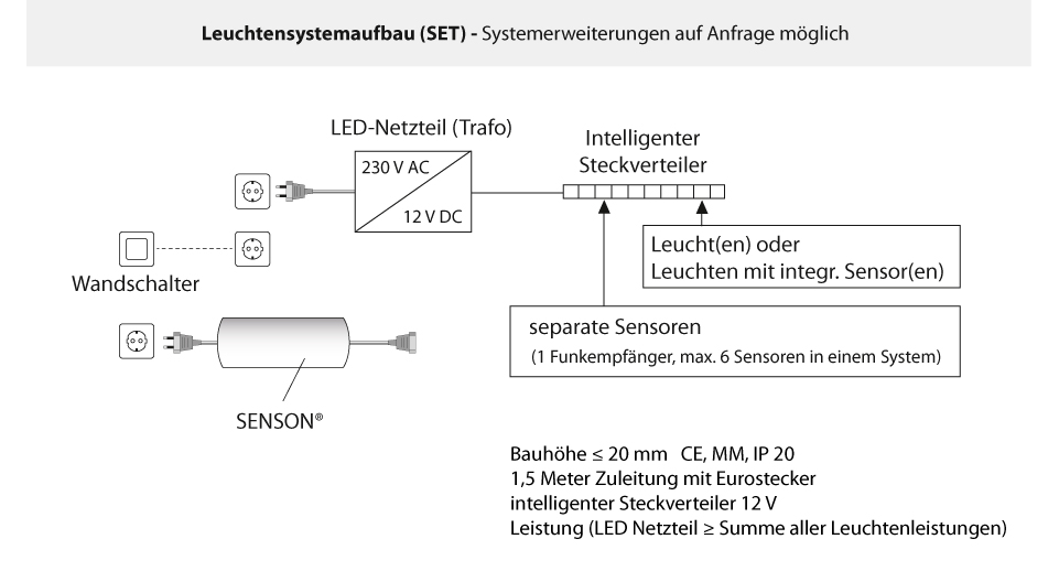 beleuchtungssystemaufbau2018